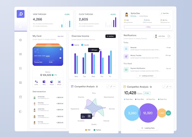 UI Infographic dashboard Design dell'interfaccia utente con grafici, grafici e diagrammi Modello di interfaccia web