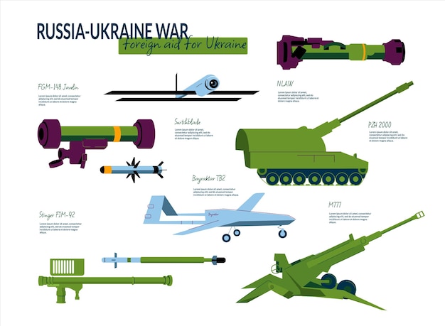 Un insieme di elementi di equipaggiamento militare coinvolti nella guerra russa in Ucraina Aiuti esteri per l'Ucraina