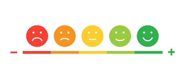 Valutazione della soddisfazione del cliente Scala delle emozioni di feedback su sfondo bianco