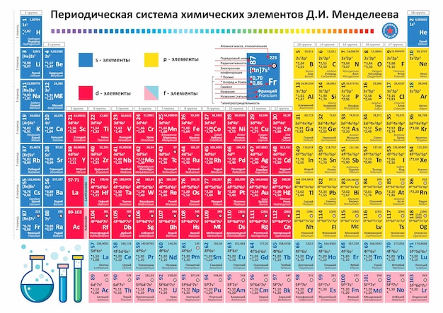 Vettore di elementi della tavola periodica Grafico chimico Elementi chimici della tavola periodica di Mendeleev