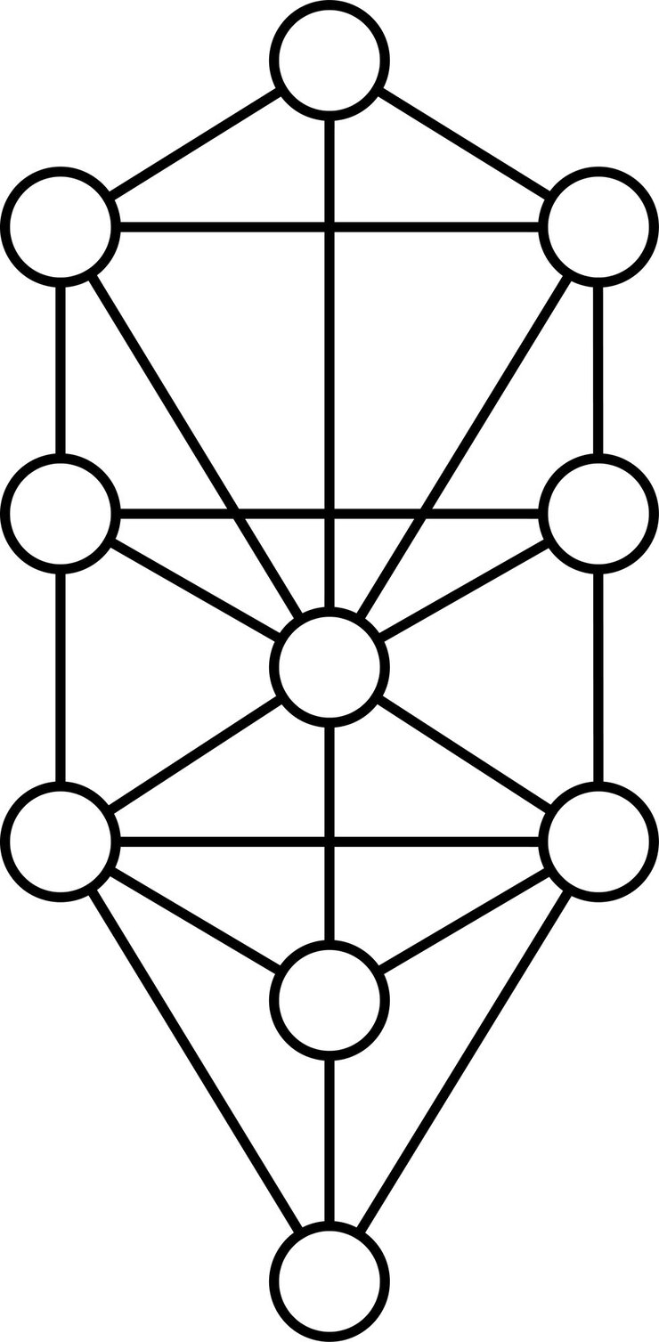 Vettore vettore simbolo dell'albero della vita isolato su sfondo bianco concetto di simbolo di geometria sacra