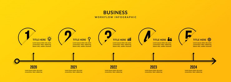 Visualizzazione dei dati aziendali con più opzioni, modello di flusso di lavoro infografico della sequenza temporale