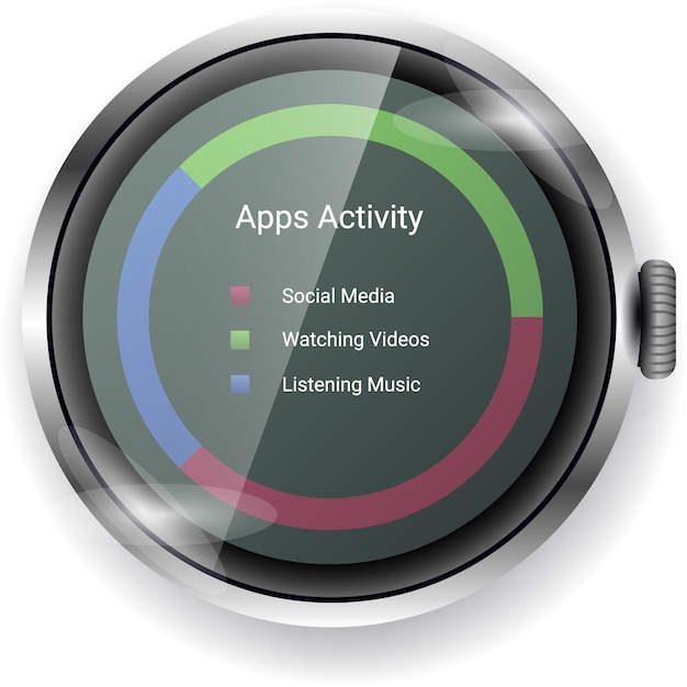 Visualizzazione dell'interfaccia utente della durata dell'utilizzo dell'app Smartwatch con grafico circolare dell'attività e categorie codificate a colori