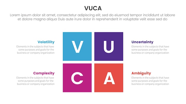 vuca framework infographic modello di fase a 4 punti con forma centrale rettangolare divisa per la presentazione di diapositive
