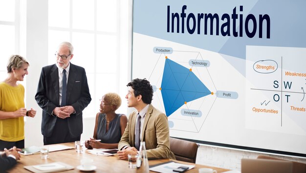 Informatie Prestaties Business Intelligence Communicatie