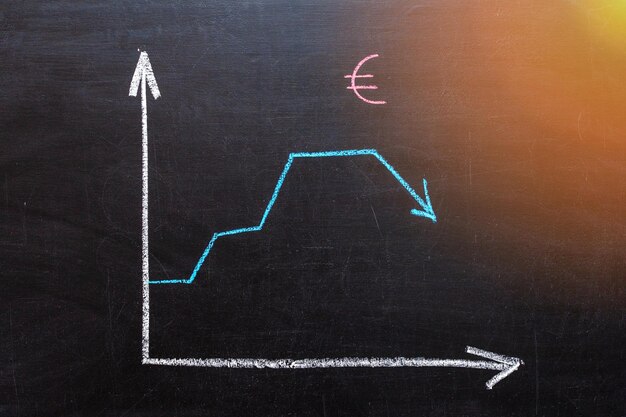Schoolbord met een grafische afbeelding van het groeipercentage van de euro