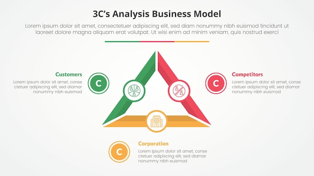 Gratis vector 3cs-modelanalyse bedrijfsmodel infografisch concept voor diapresentatie met driehoekcyclus circulaire omtrek cirkel piechart met 3 puntlijst met vlakke stijl