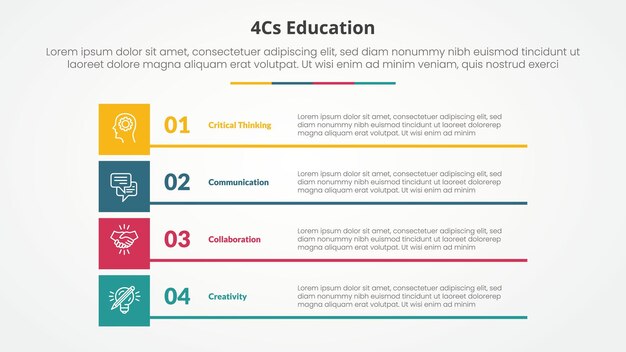 4cs onderwijs infographic concept voor slide presentatie met boxed creatieve rechthoek stapel met 4 punt lijst met platte stijl