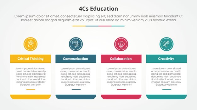 4cs onderwijs infographic concept voor slide presentatie met grote tafel en cirkel kop bovenop met 4 punt lijst met platte stijl