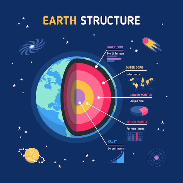 Aarde structuur infographic pack