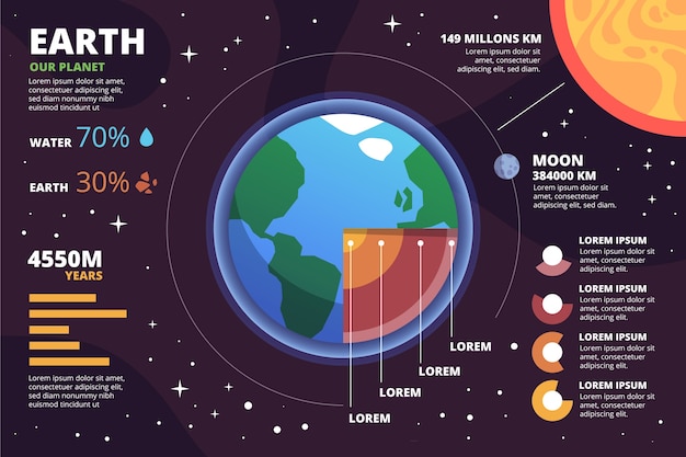 Aarde structuur infographic sjabloon