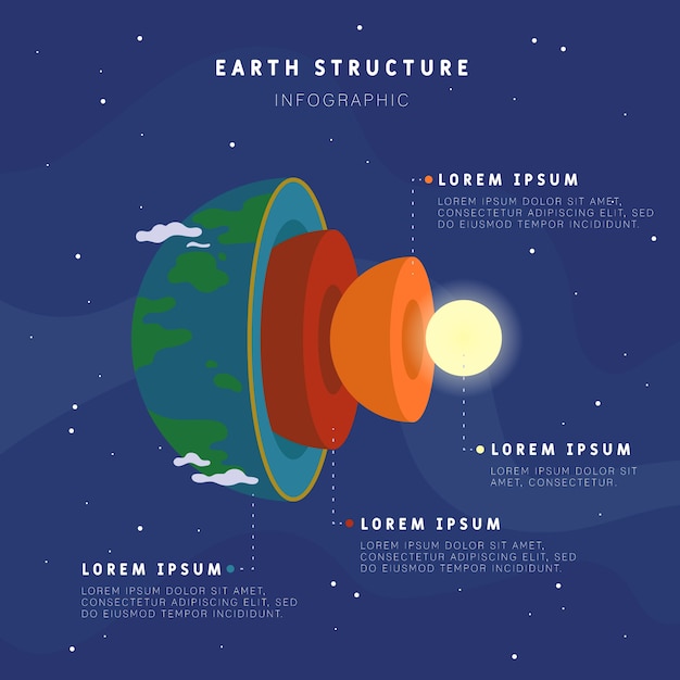 Aarde structuur infographic