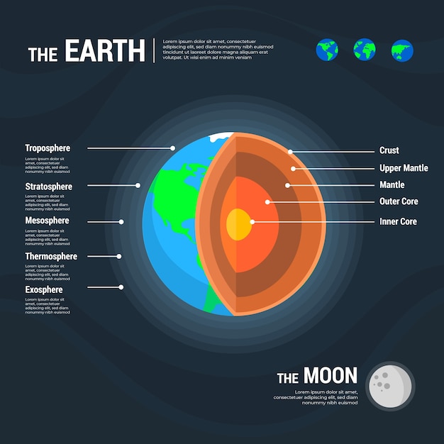 Gratis vector aarde structuur infographic