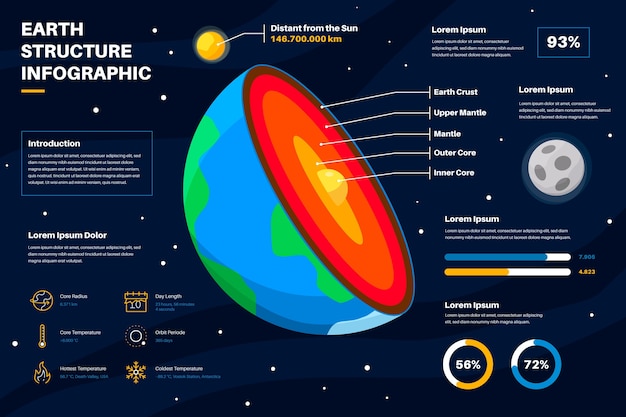 Aarde structuur infographic