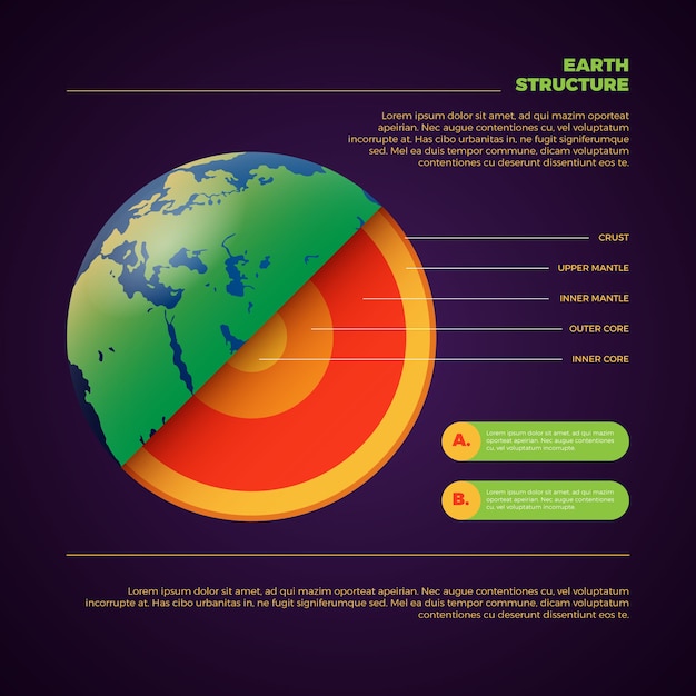 Aarde structuur infographic