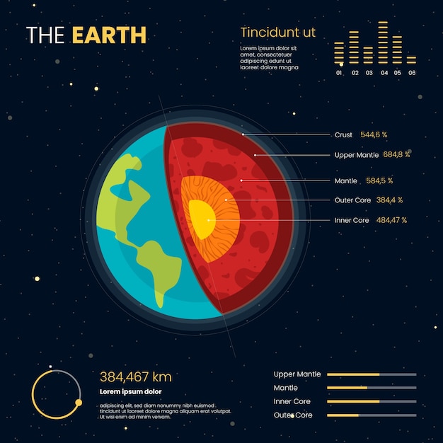 Gratis vector aarde structuur infographic