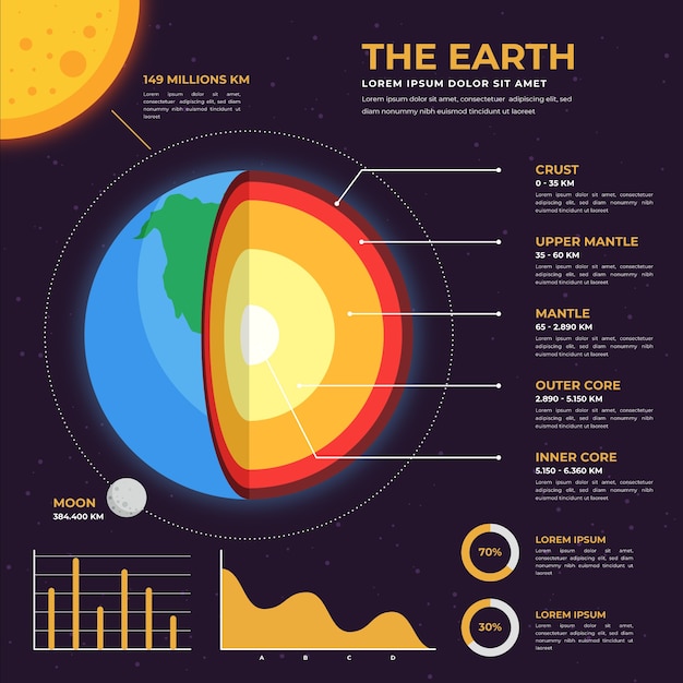 Gratis vector aarde structuur infographic