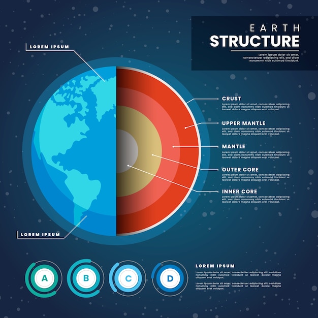 Aarde structuur infographic