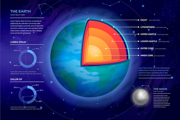 Aarde structuur infographic