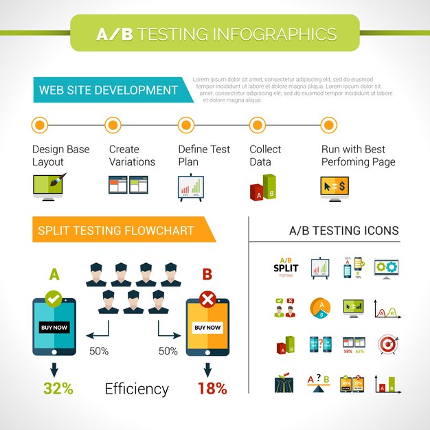 Ab-testen van Infographics