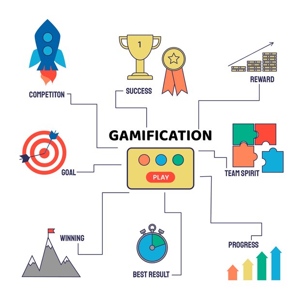 Abstracte creatieve gamification-illustratie