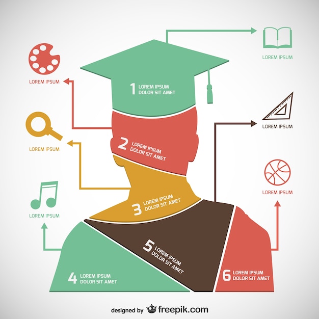 Gratis vector academische infographic sjabloon