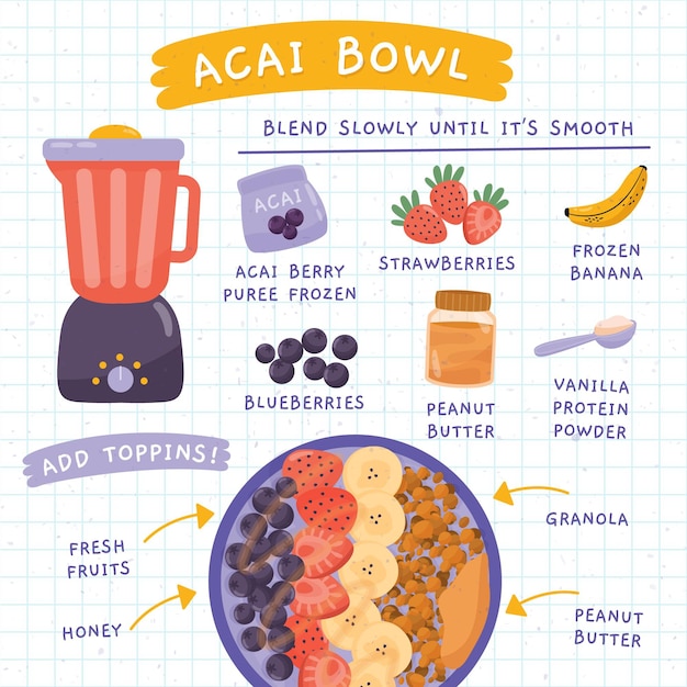 Gratis vector acai bowl recept