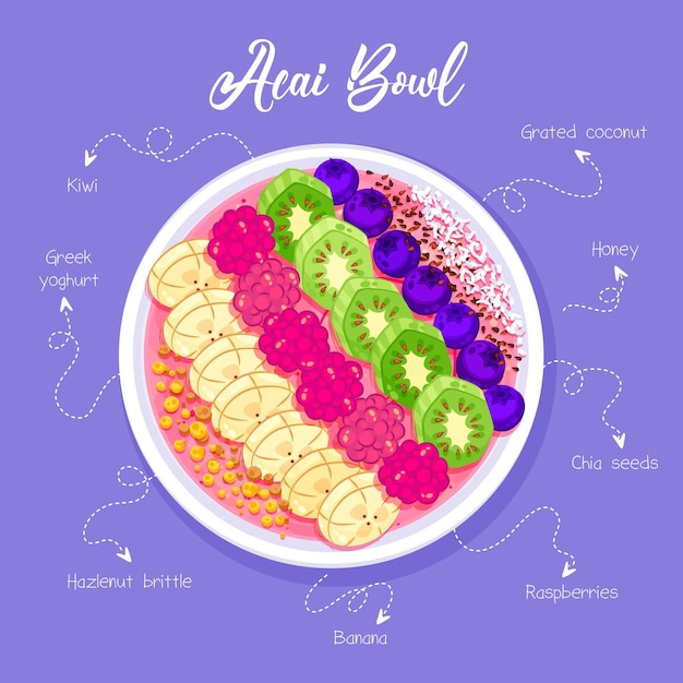 Gratis vector acai bowl recept