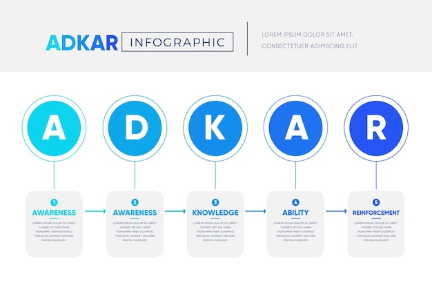 Adkar - infographic concept