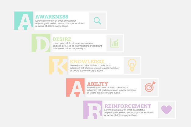 Adkar infographic sjabloon