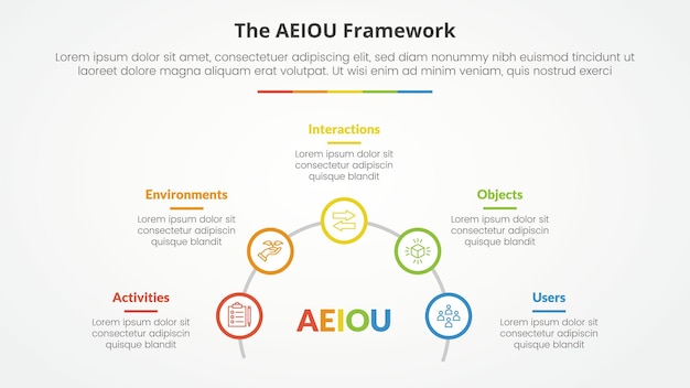 Aeiou framework infographic concept voor diapresentatie met omtrek cirkel op halve cirkel lijn met 5-punt lijst met vlakke stijl