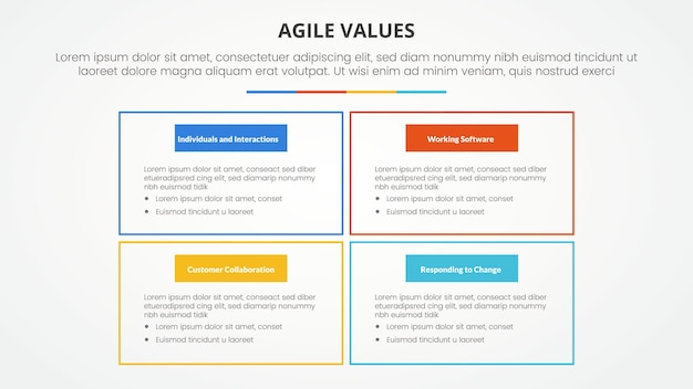 Gratis vector agile waarden infografische concept voor diapresentatie met grote doos schets over matrix structuur met 4 punt lijst met platte stijl