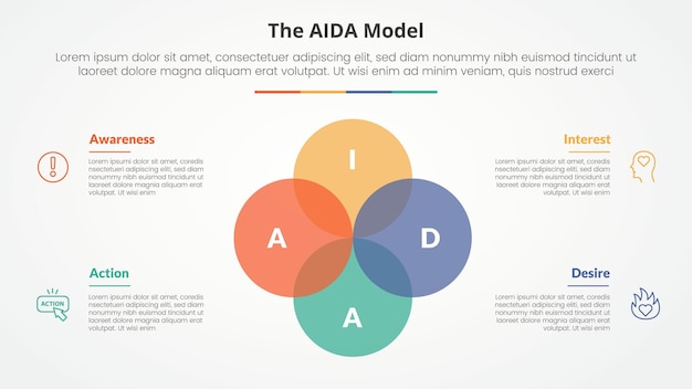 Gratis vector aida marketing model infographic concept voor slide presentatie met grote cirkel unite venn blend combinatie met 4 punt lijst met platte stijl