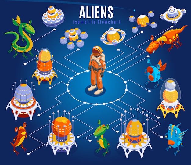 Aliens isometrische stroomdiagram met witte lijnen astronauten verschillende ufo ruimteschepen en dingen illustratie