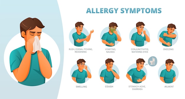Allergiesymptomen poster met cartoon man en tekstbijschriften op witte achtergrond geïsoleerde vectorillustratie