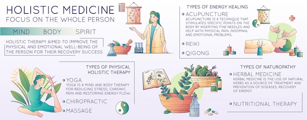 Alternatieve geneeskunde vlakke lijn infographics met bewerkbare teksttips met energiegenezing en holistische therapie iconen vectorillustratie