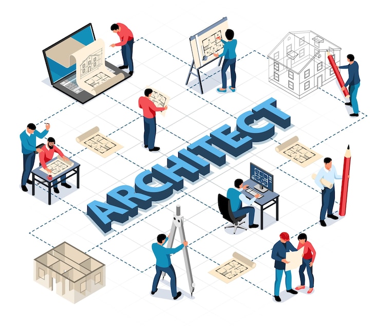 Gratis Vector architect isometrisch stroomdiagram met kantoormensen die betrokken zijn bij projectontwikkeling en -ontwerp