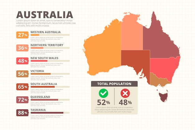Gratis vector australië kaart infographic in plat ontwerp