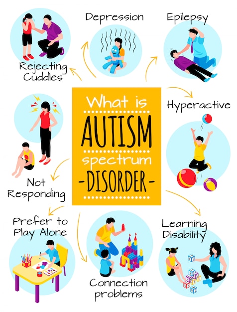 Gratis vector autisme isometrische poster met gedragsproblemen depressie communicatieproblemen hyperactiviteit en leerstoornis illustratie