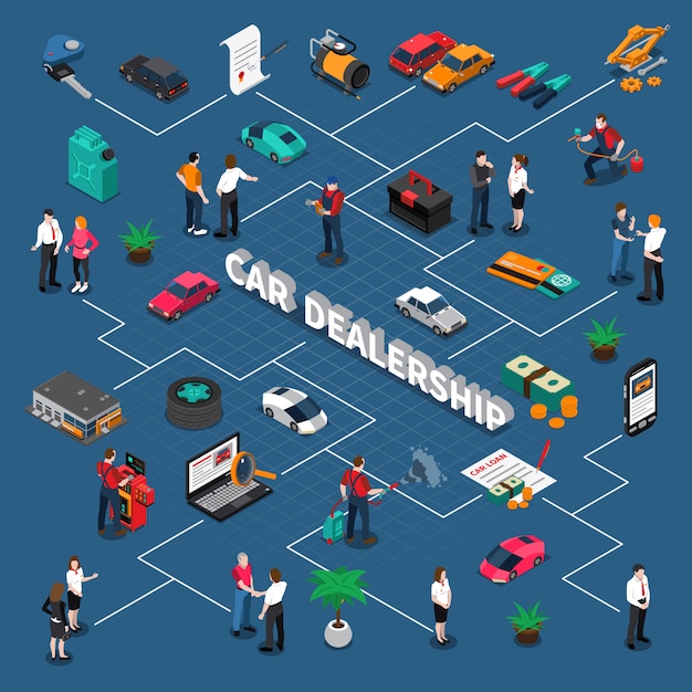 Autodealer isometrische stroomdiagram