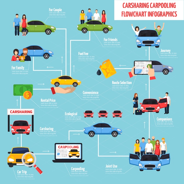 Gratis vector autodelen en carpoolen infographics