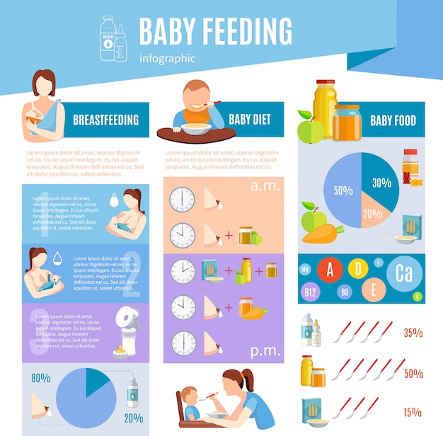 Babyvoeding Informatie Infographic Layout Poster