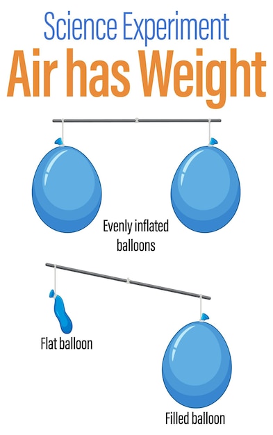 Gratis vector ballonbalans wetenschappelijk experiment