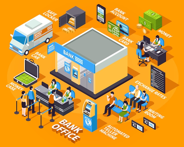 Gratis Vector bank office isometrische set