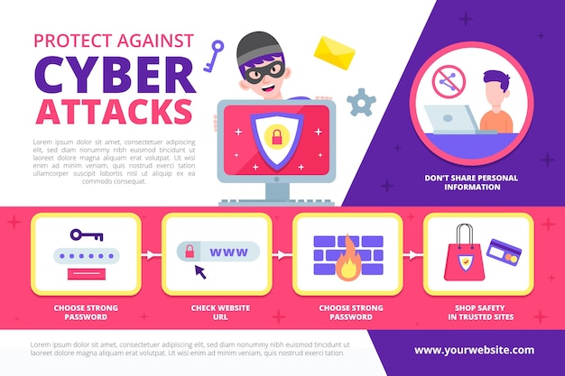 Beschermen tegen cyberaanvallen infographic sjabloon