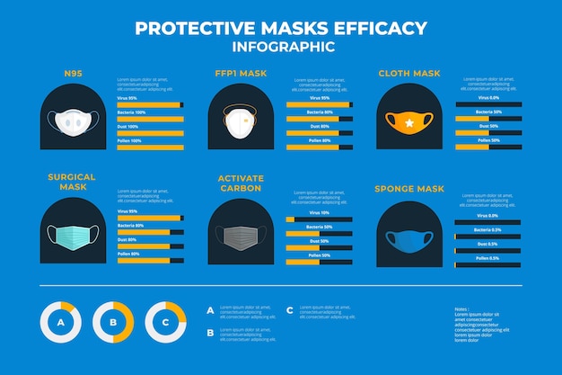 Gratis vector beschermende maskers werkzaamheid infographic