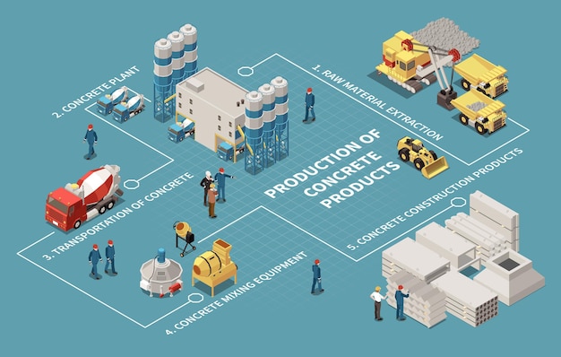 Betoncementproductie isometrische stroomdiagram illustratie