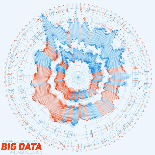 Big data circulaire visualisatie