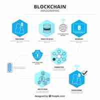 Gratis vector blockchain infographics