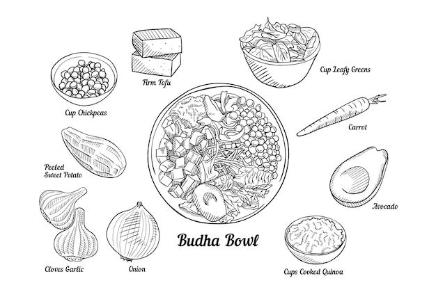 Boeddha schaal recept